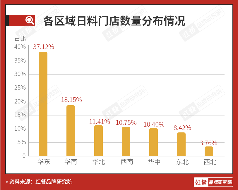 8万多家门店，千亿级市场规模，日料品类还好做吗？