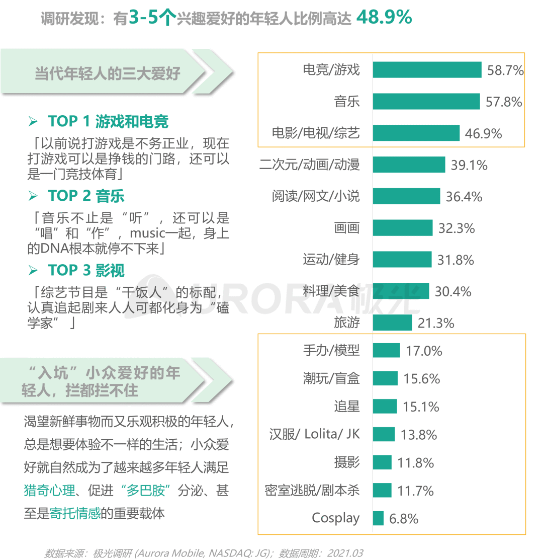 当代年轻人的“快乐秘籍”—— Z时代营销攻略-36氪