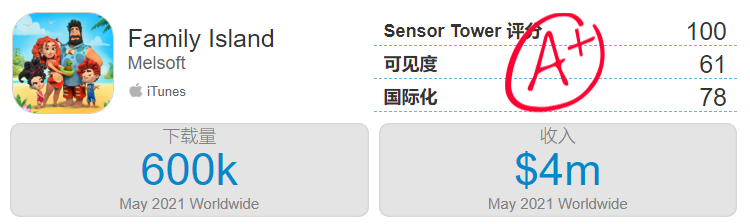 第一款游戏赚了120亿后，他们用“换皮”开始了新一轮的全球屠榜