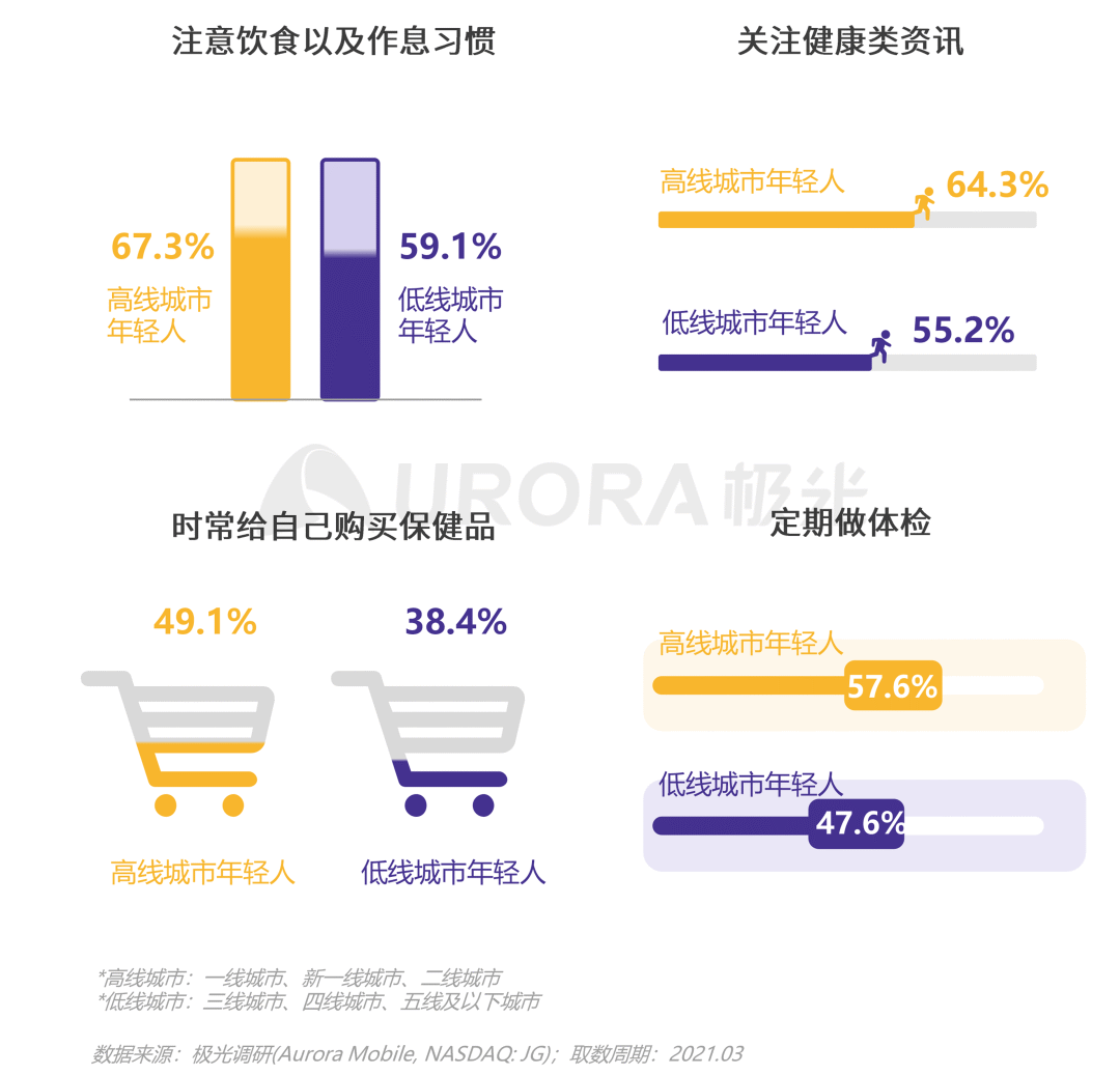 当代年轻人的“快乐秘籍”—— Z时代营销攻略-36氪