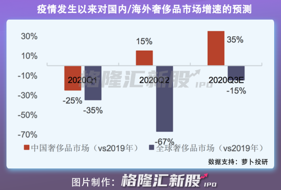 背靠阿里，古董商最爱的美国奢侈品电商1stdibs冲刺IPO