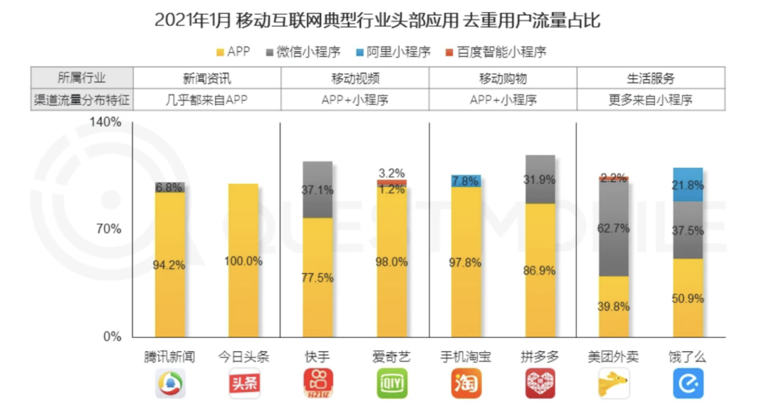 2.6亿银发族的流量“红利”被谁盯上了？