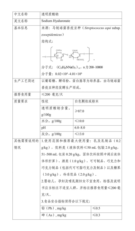 “五问”玻尿酸，从“外补”到“内服”真的行吗？