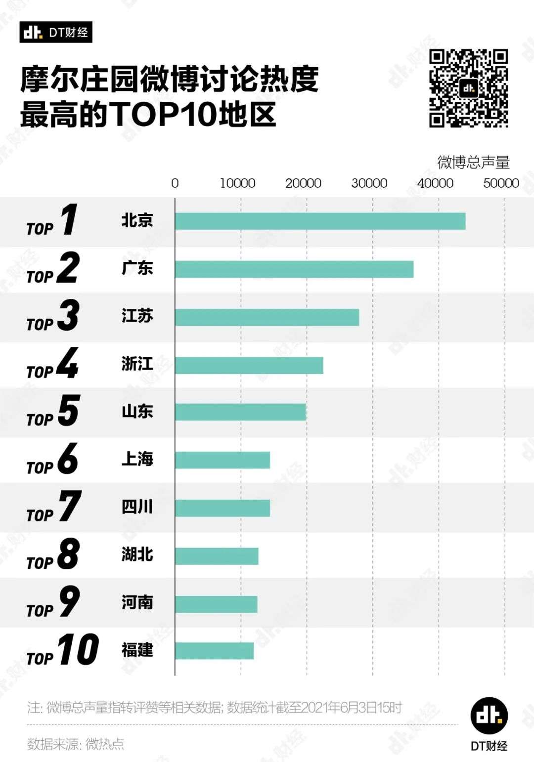 连续3天上热搜、刷屏朋友圈，摩尔庄园怎么就火了？