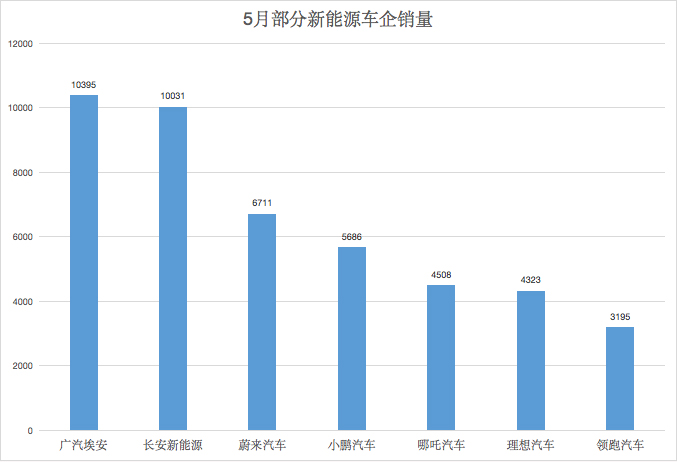 三个月内不一定能提到车，新能源汽车何以如此火爆？