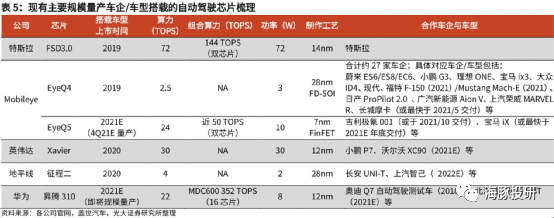 特斯拉：错杀还是高估，特斯拉的故事讲到了哪里？