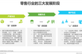 新零售时代，用户为王