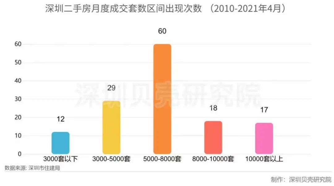 深圳楼市成交“冰封”，业主在群里相互打气，经纪人期待“碰上好运气”