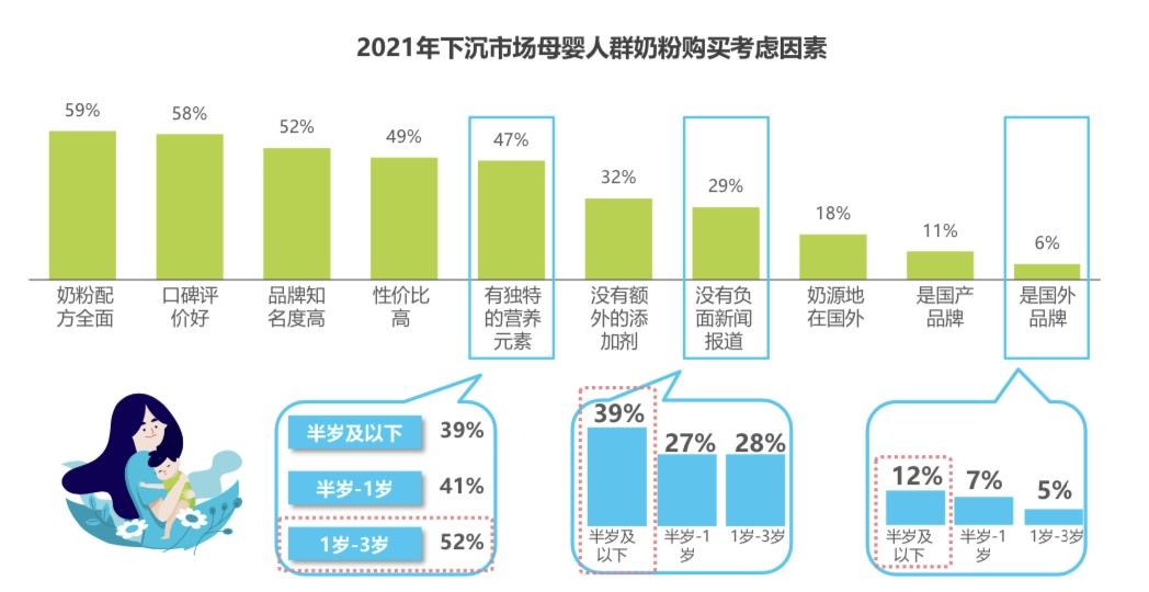 从低线城市亲子市场数据看：下沉市场为何成为新洼地？