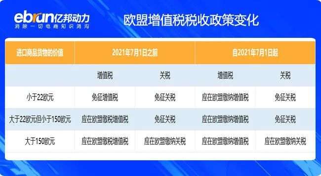 成本飙升20%，利润遭腰斩，服务商趁机揩油，百万中国卖家往何处去？