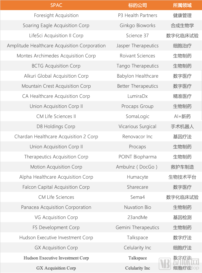 康桥、高瓴、弘毅纷纷布局，为何一夜之间资本大佬都在做SPAC？