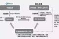 昨天，黑石13亿美元接手IDG集团，只因卖家太缺钱