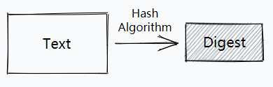 用简单的几段 Python 代码，解释区块链的原理