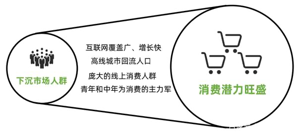 从低线城市亲子市场数据看：下沉市场为何成为新洼地？