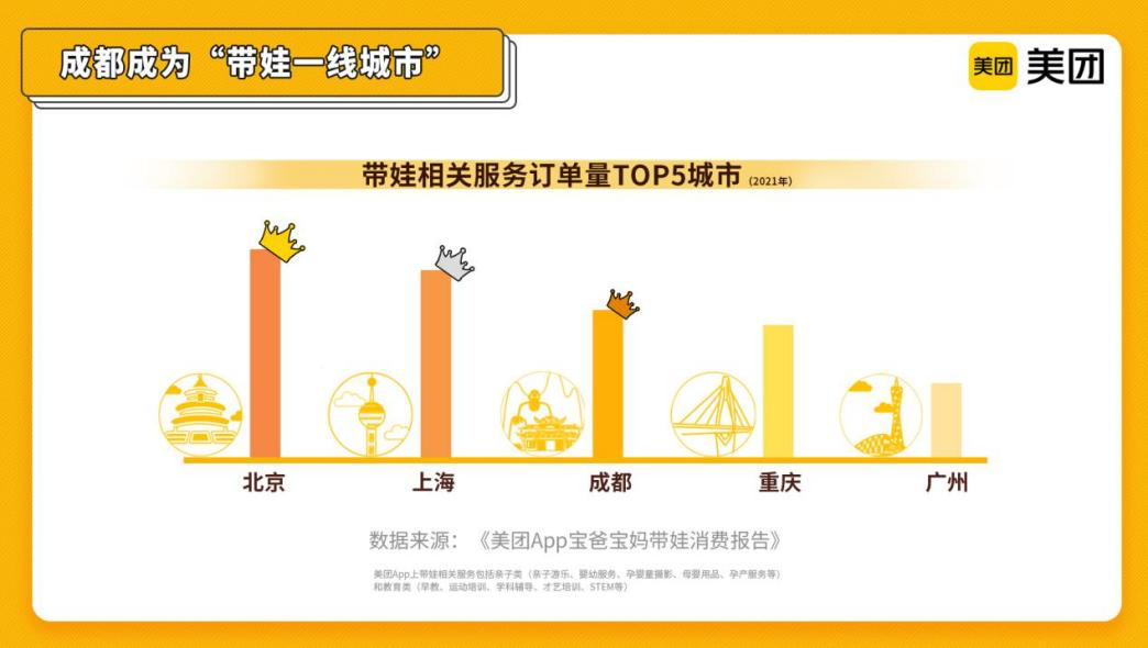 从低线城市亲子市场数据看：下沉市场为何成为新洼地？