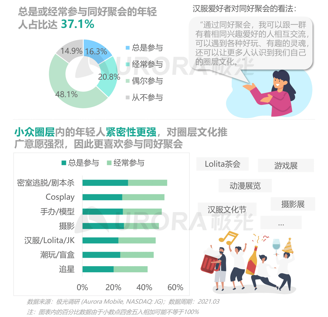 当代年轻人的“快乐秘籍”—— Z时代营销攻略-36氪企服点评