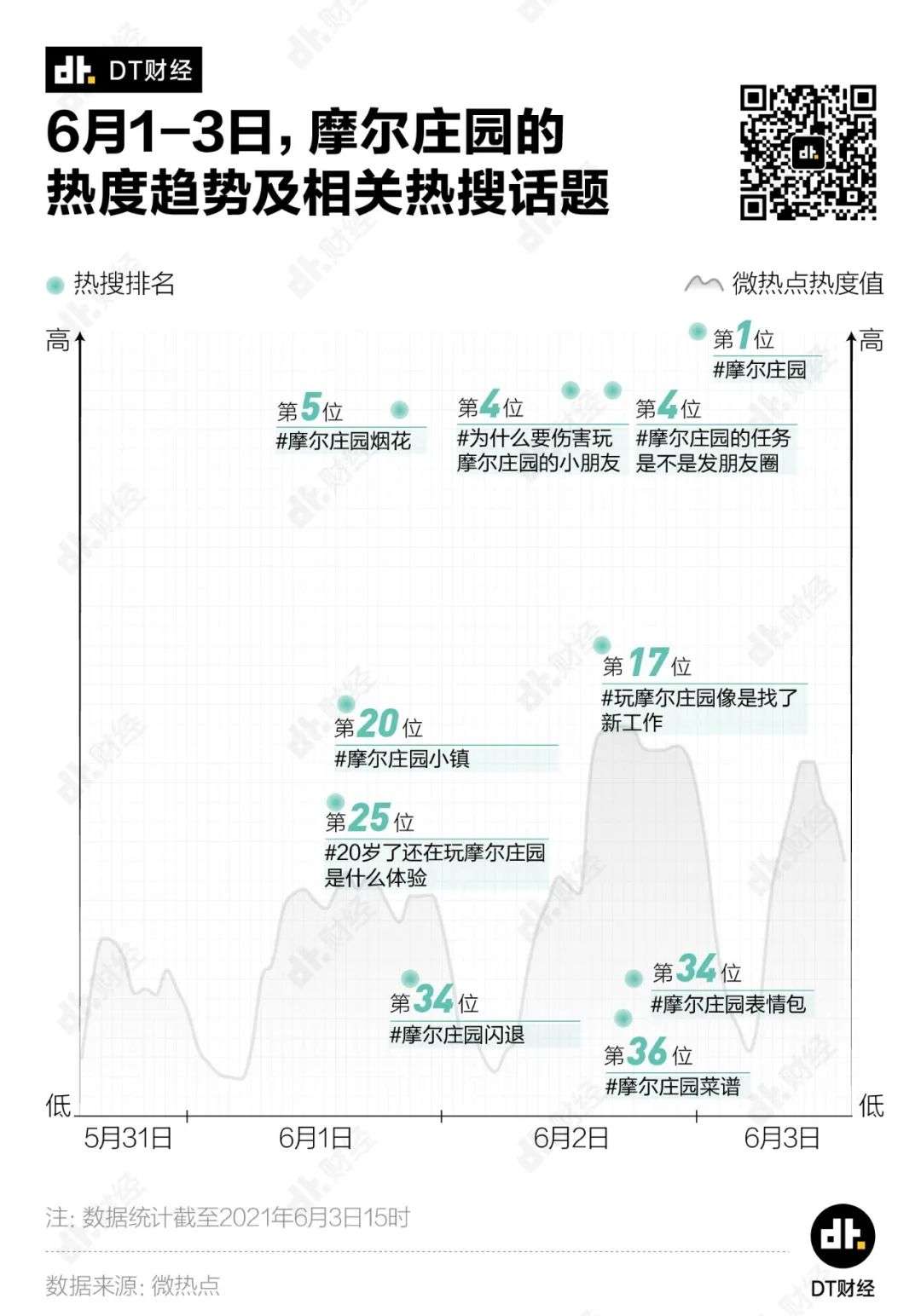 连续3天上热搜、刷屏朋友圈，摩尔庄园怎么就火了？