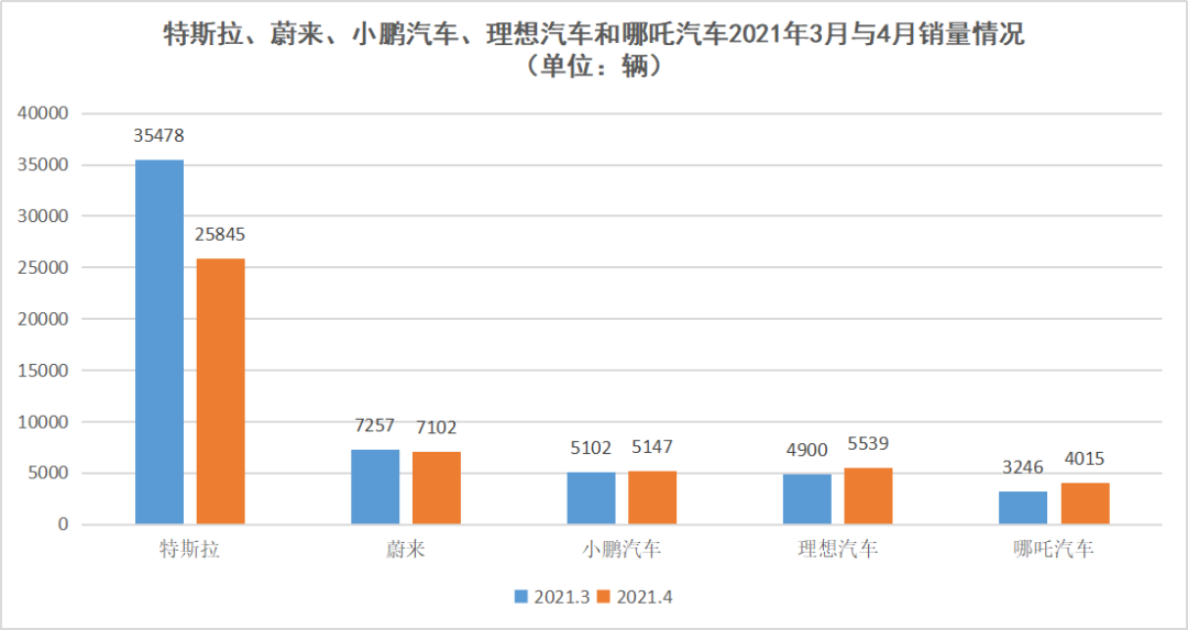 主动召回、建数据中心、不再甩锅，特斯拉在中国“学乖”了？