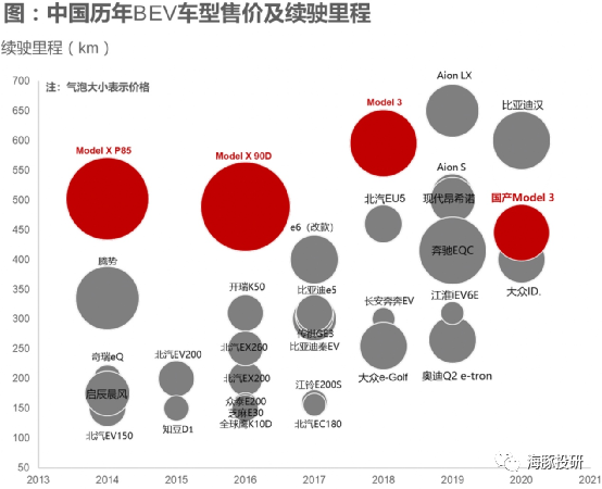 特斯拉：错杀还是高估，特斯拉的故事讲到了哪里？