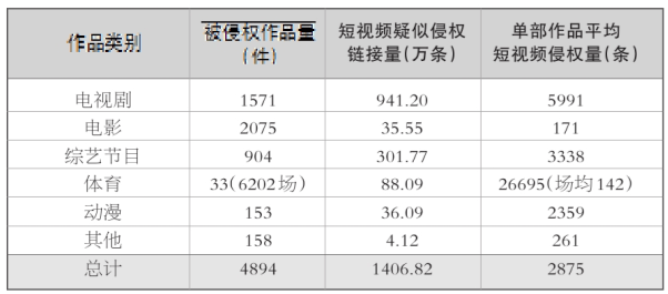 在抖B快面前，优爱腾变成了一家人