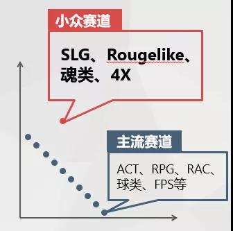 创享投资合伙人朱春涛：资金成为壁垒，中小厂商不妨转“阵地战”为“奇兵突击”