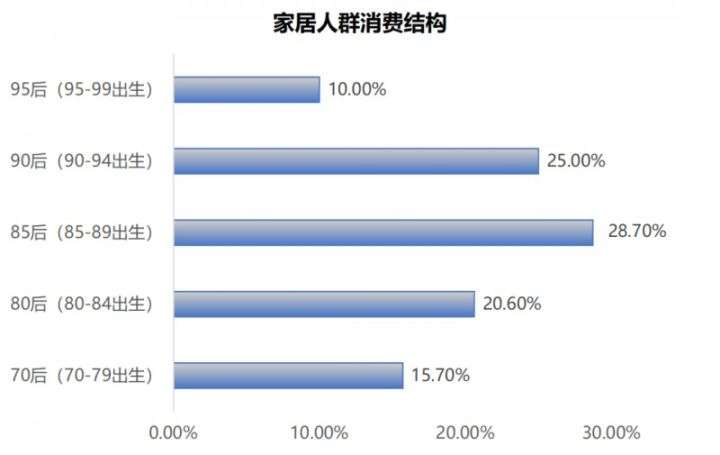 探马SCRM之家装行业怎么做好私域运营？