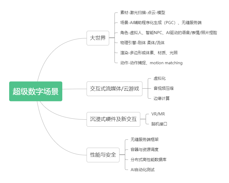 一文读懂游戏引擎：核心问题、适用场景与下一个十年