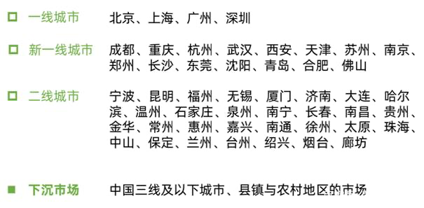 从低线城市亲子市场数据看：下沉市场为何成为新洼地？