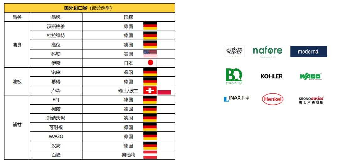 超80000㎡自建数字化仓储、全球集采100%品牌率、ORM严选模式，生活家家居全方位打通整装供应链系统