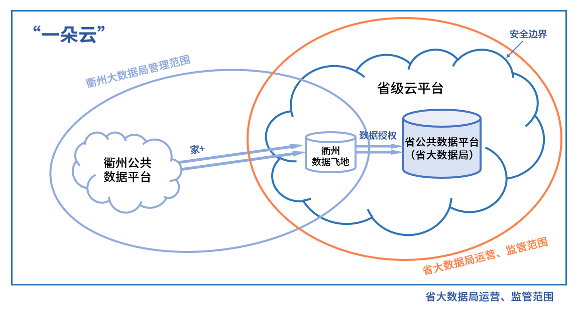 数字浙江公司CTO陈鹏宇：数字化改革的公共数据治理实践 | 解码数字新浙商No.60（上）