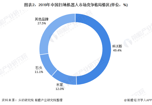 A股最强“扫地僧”，科沃斯为何有千亿市值？