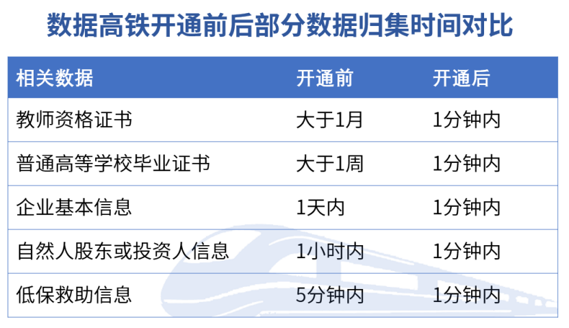 数字浙江公司CTO陈鹏宇：数字化改革的公共数据治理实践 | 解码数字新浙商No.60（上）