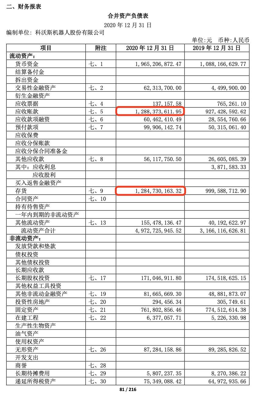 A股最强“扫地僧”，科沃斯为何有千亿市值？