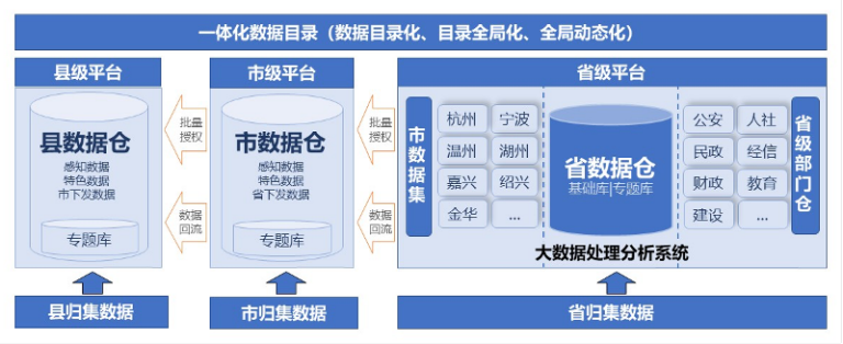 数字浙江公司CTO陈鹏宇：数字化改革的公共数据治理实践 | 解码数字新浙商No.60（上）