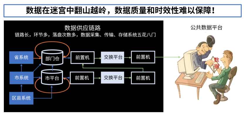 数字浙江公司CTO陈鹏宇：数字化改革的公共数据治理实践 | 解码数字新浙商No.60（上）