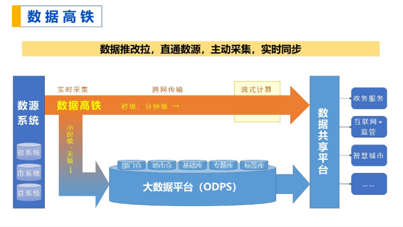 数字浙江公司CTO陈鹏宇：数字化改革的公共数据治理实践 | 解码数字新浙商No.60（上）