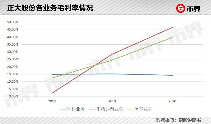 2000亿身家背后，泰国首富家族40年做多中国