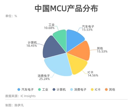 芯片危机已波及169个行业，仅靠供应链自我调节不现实