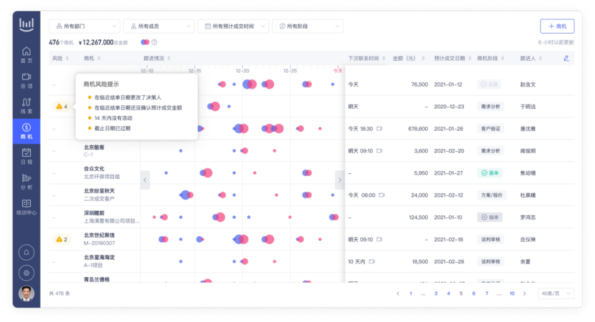 深维智信完成数百万美元天使轮融资， 致力于用AI会话智能打造To B销售智能平台