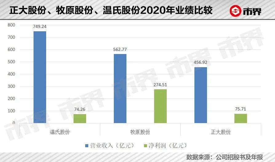 2000亿身家背后，泰国首富家族40年做多中国