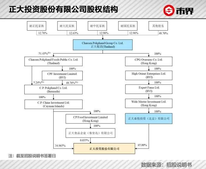 2000亿身家背后，泰国首富家族40年做多中国