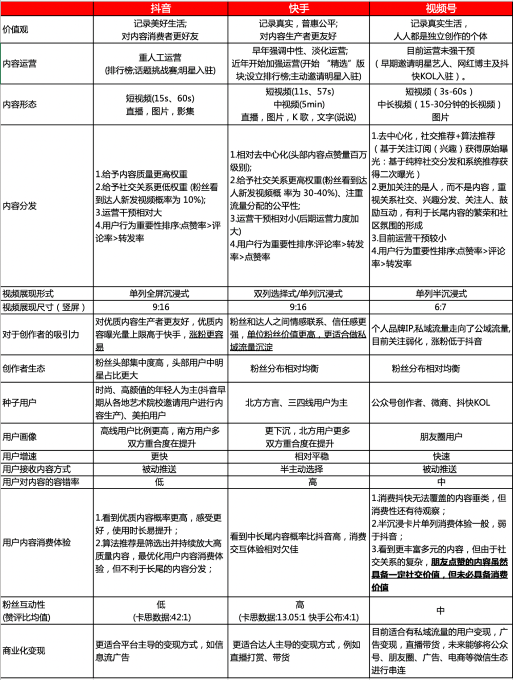 盘点国内50+游戏视频号：谁享受到了第一份红利？