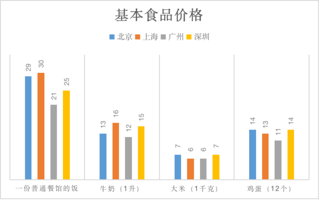 从恩格尔系数，看这届年轻人的消费观