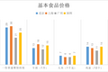 从恩格尔系数，看这届年轻人的消费观