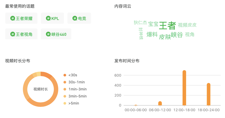 盘点国内50+游戏视频号：谁享受到了第一份红利？