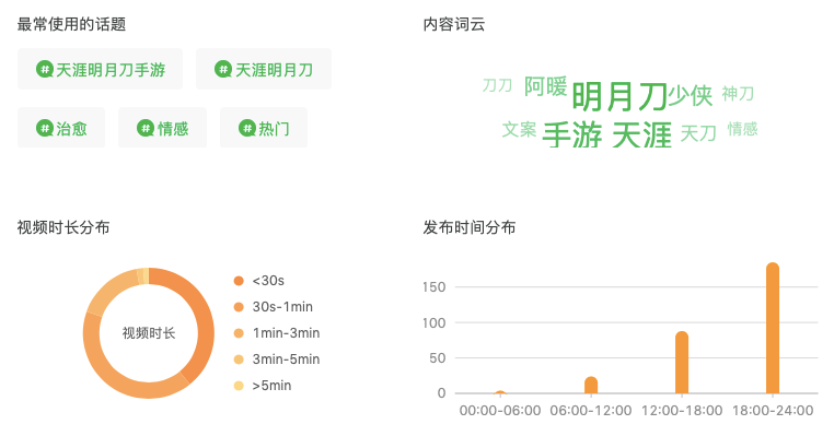 盘点国内50+游戏视频号：谁享受到了第一份红利？