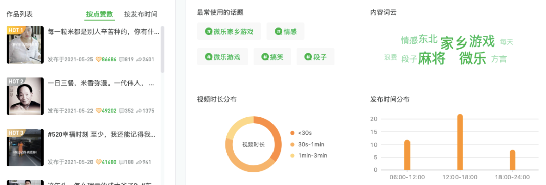 盘点国内50+游戏视频号：谁享受到了第一份红利？