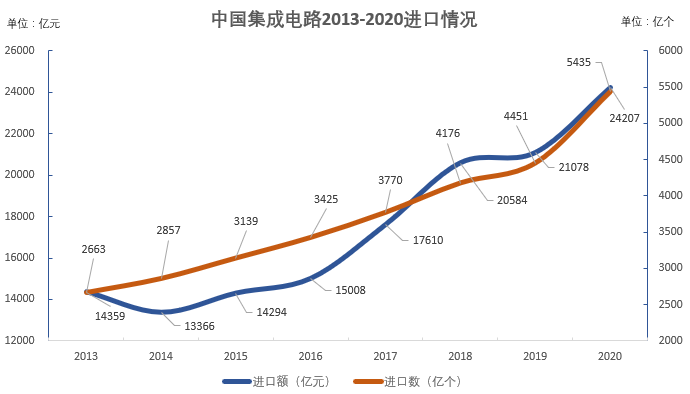 芯片危机已波及169个行业，仅靠供应链自我调节不现实