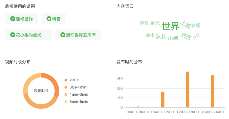 盘点国内50+游戏视频号：谁享受到了第一份红利？