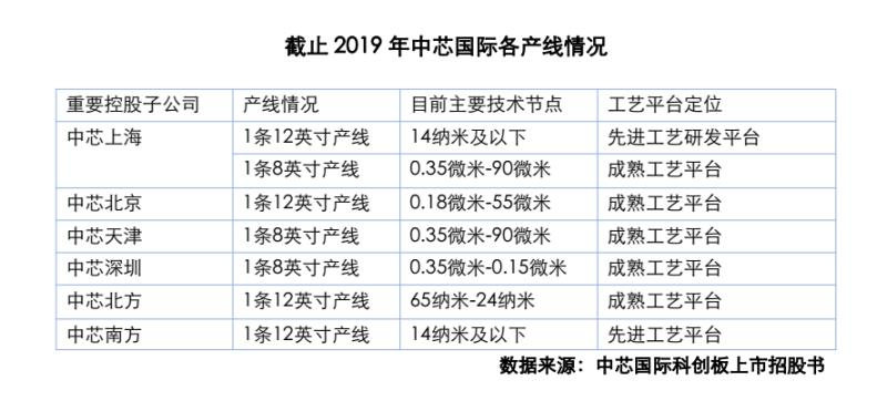 芯片危机已波及169个行业，仅靠供应链自我调节不现实